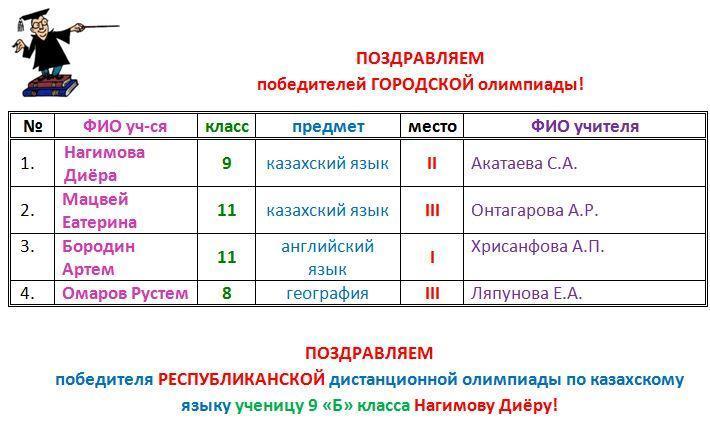 Победители городской олимпиады