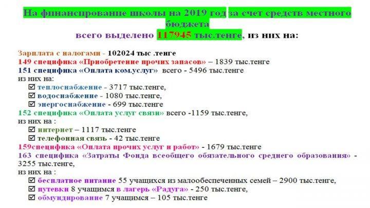 ИНФОГРАФИКА бюджета КГУ СОШ № 40 на 2019 г.