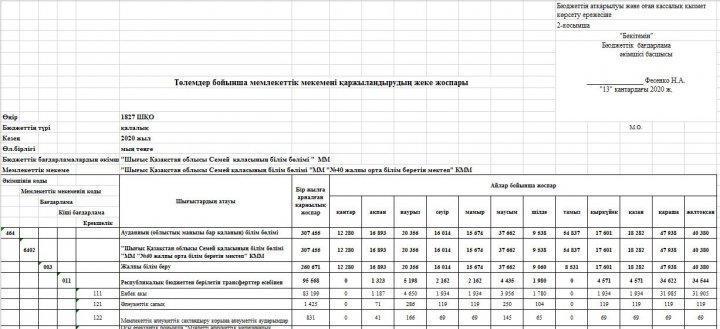 Бюджет  2020 года