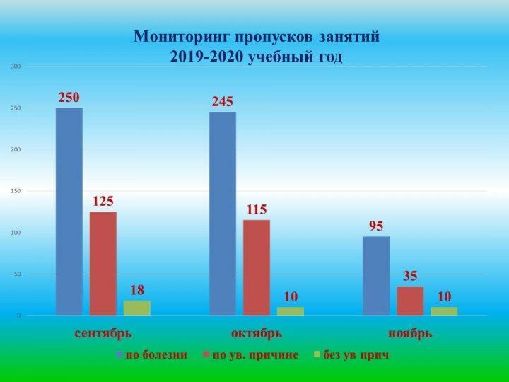 Мониторинг пропусков занятий за 1 полугодие 2019-20 уч.г.