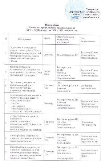 План работы Совета по профилактике правонарушений на 2021-2022 уч.г.