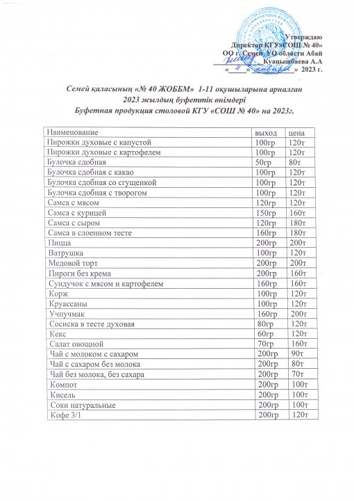Буфетная продукция