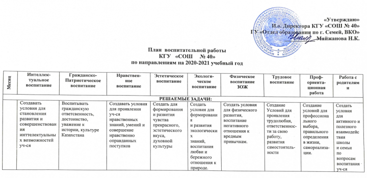 План воспитательной работы по направлениям на 2020-2021 уч.год