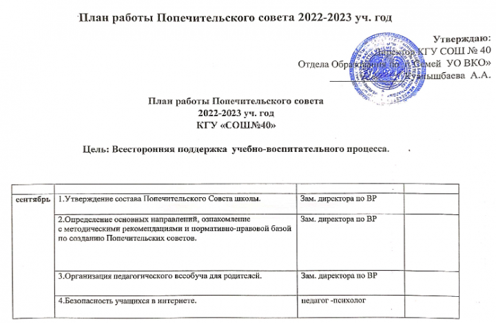 План работы Попечительского совета на 2022-23 уч.год