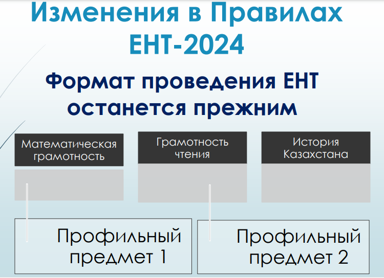 ЕНТ - 2024