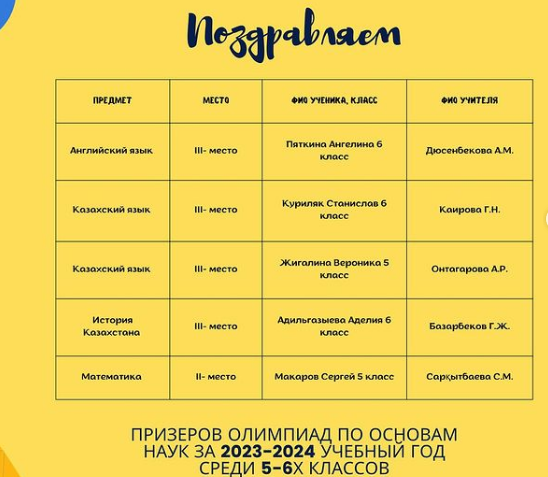 Призеры городской олимпиады по основам наук