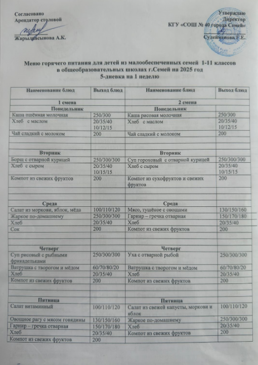Меню горячего питания для детей из малообеспеченных семей 1-11 классов на 2025 год